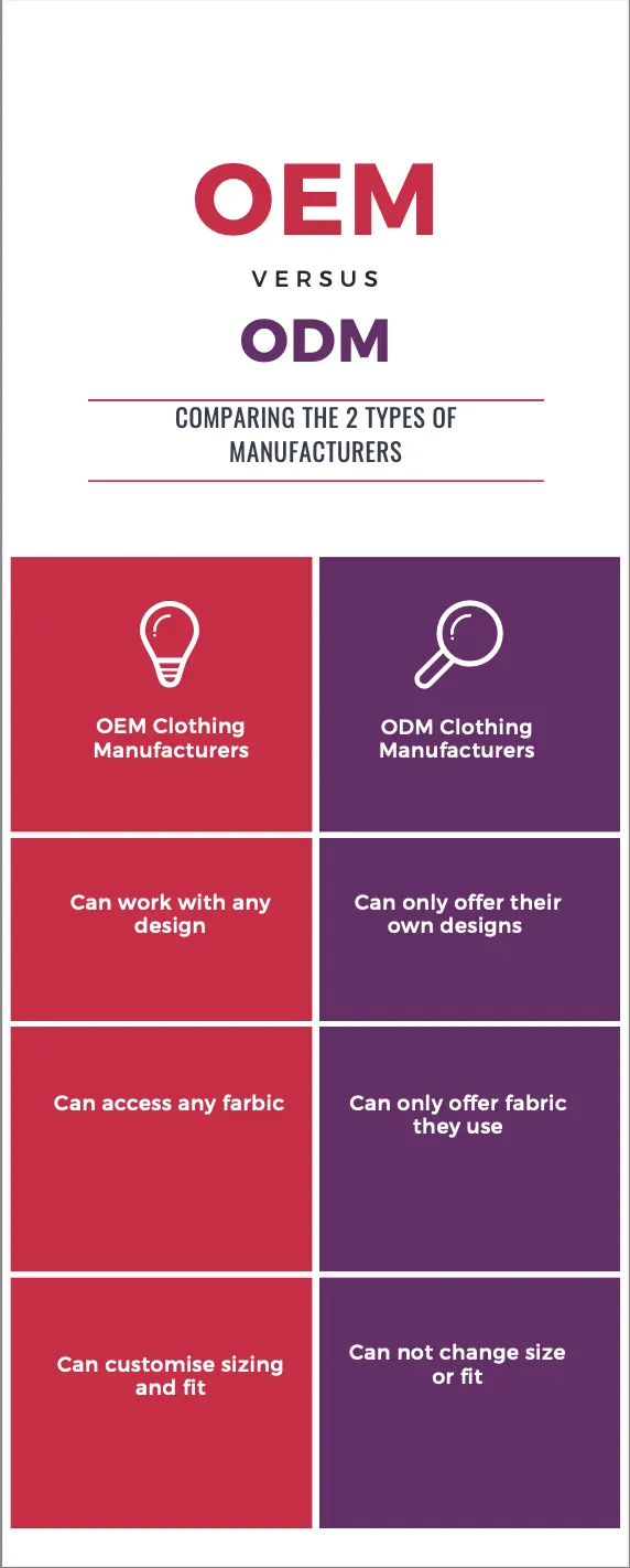 OEM VS ODM