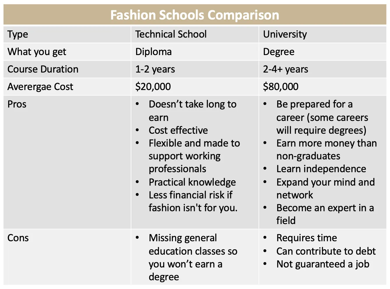 Schools Located In Asia