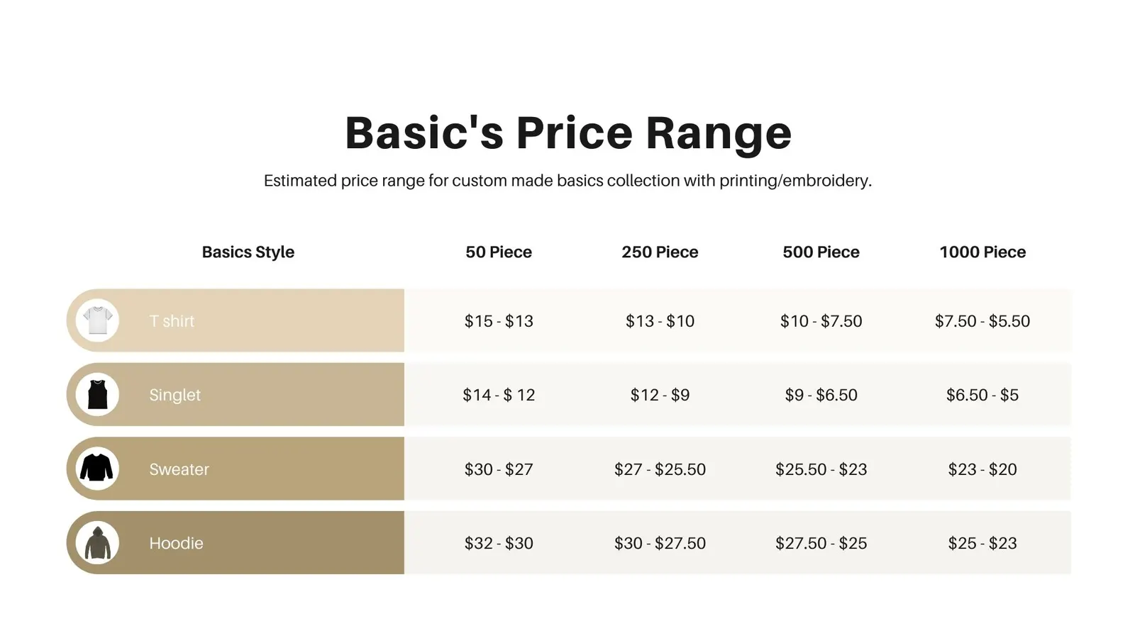 Basic Clothing Line Cost