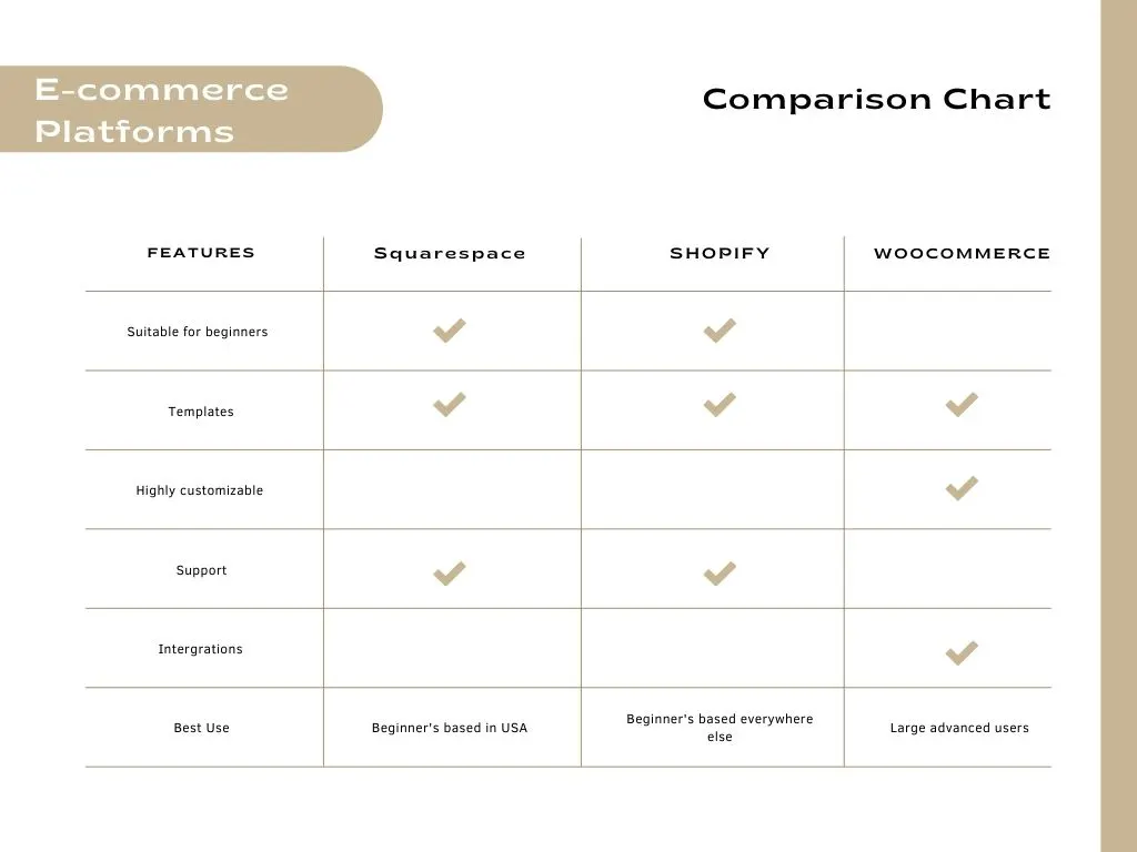 E-commerce platform comparison