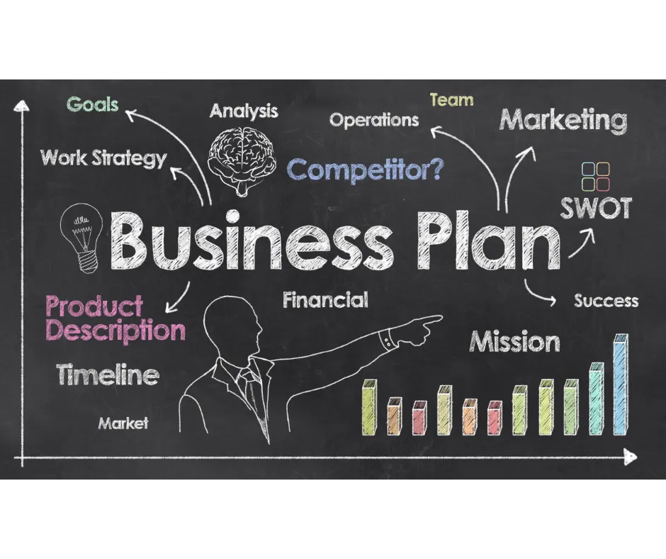 Business plan